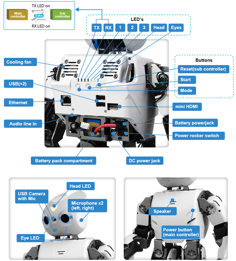 Robotis OP2 Specs