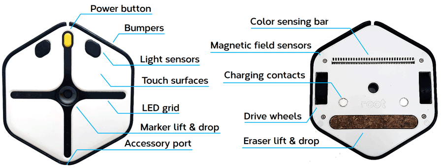 Root Specs