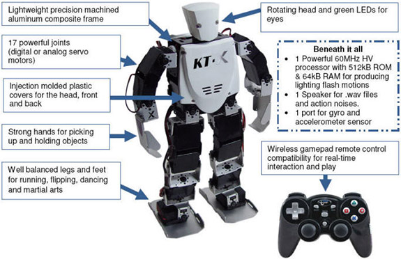 KT-X Specs